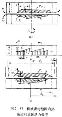 �D2��57 �Cе�ܷ�p϶�ȟ�Ч�������w����Ч��.jpg