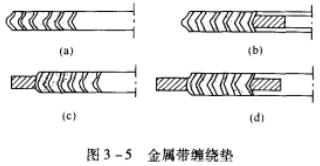 圖3-5 金屬帶纏繞墊.jpg