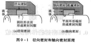 �D0��1 �����ܷ���S���ܷ�ԭ��.jpg