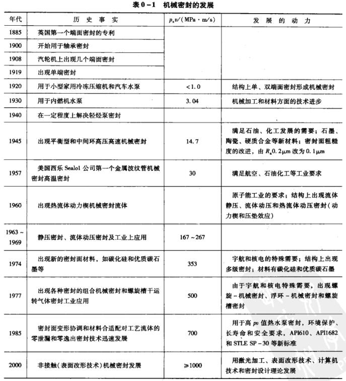 ��0��1 �Cе�ܷ�İlչ.jpg