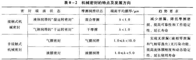表0-2 機(jī)械密封的特點(diǎn)及發(fā)展方向.jpg