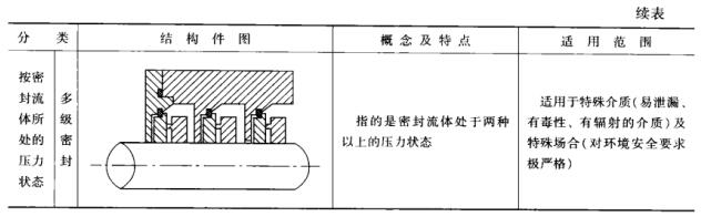 ��1��4 �C(j��)е�ܷⰴ����ԭ���ͽY(ji��)��(g��u)���(l��i)6.jpg