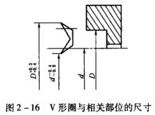 48圖2-16 V型圈與相關部位的尺寸.jpg