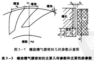 11圖3-7螺旋槽氣膜密封幾何參數(shù)示意圖.jpg