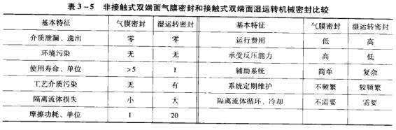 1��3 ~5�ǽ��|ʽ�p�����Ĥ�ܷ�ͽ��|ʽ�p������\�D�Cе�ܷ�.jpg