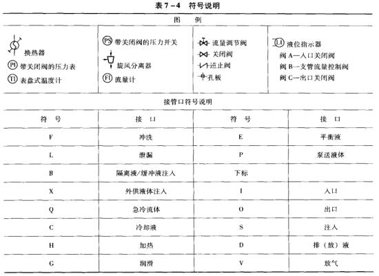 7表7-4符號說明.jpg