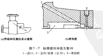 8圖7-7標準密封沖洗方案01.jpg