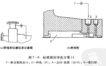 10圖7-9標準密封沖洗方案11.jpg