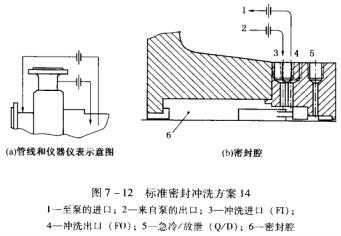 13圖7-12標準密封沖洗方案14.jpg