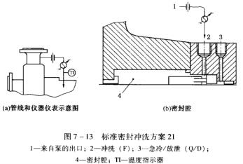14圖7-13標準密封沖洗方案21.jpg