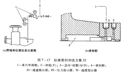 18圖7-17標準密封沖洗方案32.jpg
