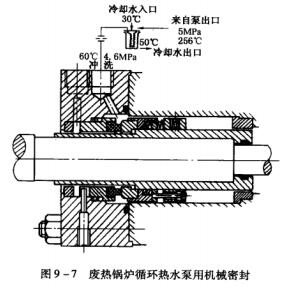 10圖9-7廢熱鍋爐循環熱水泵用機械密封.jpg
